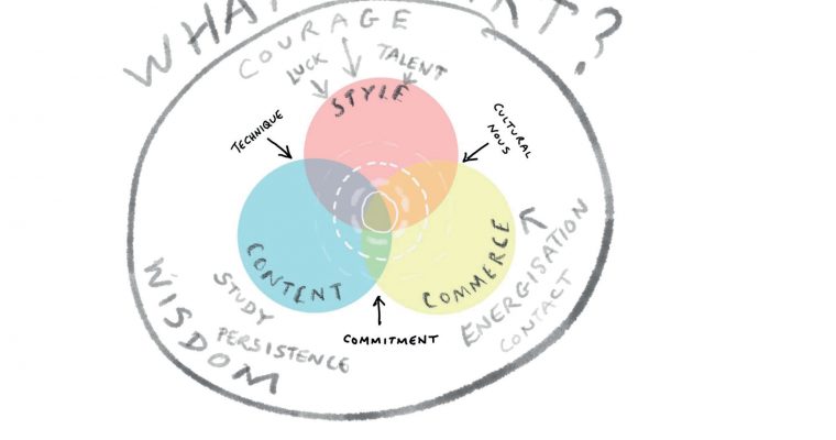 A printmakers view of Art & Everything